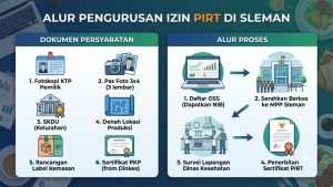 Ilustrasi seorang pelaku UMKM sedang mengurus dokumen perizinan di loket pelayanan publik dengan rapi dan sistematis